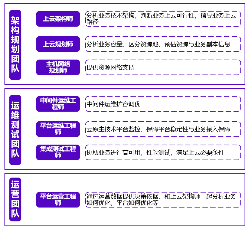 今年会创新服务团队